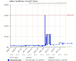 Eeboo Sunflower Growth Chart B000elortk Amazon Price