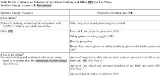 Arc Flash Ppe Chart 2015 Www Bedowntowndaytona Com