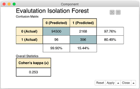 Credit card fraud detection using autoencoders in python. Fraud Detection Using Random Forest Neural Autoencoder And Isolation Forest Techniques Knime