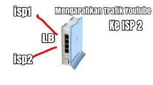 We did not find results for: Routing Youtube Mikrotik Mengalihkan Trafik Youtube Ke Beda Isp Youtube
