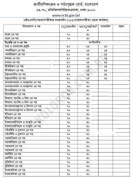 Hsc Class Xi Arts Subjects Google Search In 2020 University Of Sciences Science Exam Marks