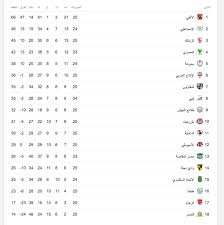 Jun 04, 2021 · اختار ترينت ألكسندر أرنولد لاعب فريق ليفربول أحد أهداف النجم المصري محمد صلاح، كأفضل تمريرة للإنجليزي في مسيرته مع النادي الإنجليزي. Ø¨ÙˆØ§Ø¨Ø© Ø§Ù„Ø£Ù‡Ø±Ø§Ù…