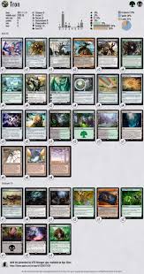 The game is considered one of the best and longest lasting tcgs ever made and part of that success is the intricate number of cards that you can combine together. Modern Mtg Deck Tron Deck List Magicthegathering Mtg Deck Modern Mtg Decks Magic The Gathering The Gathering