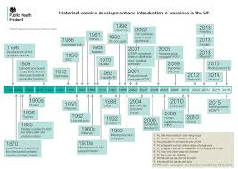 Immunisation And Vaccination Public Health Matters