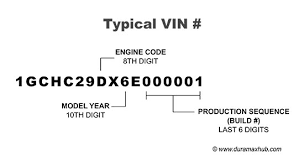 10 Digit Vin Chart Vin Identification Chart General Motors