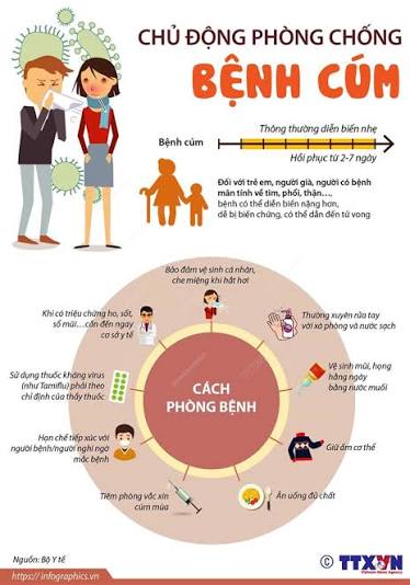 BÀI TUYÊN TRUYỀN PHÒNG CHỐNG BỆNH CÚM