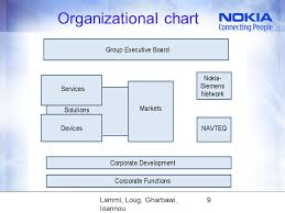 Lammi Loug Gharbawi Ioannou 2 Basic Information World