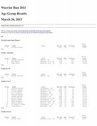 Warrior Run 2011 Age Group Results March 26, 2011