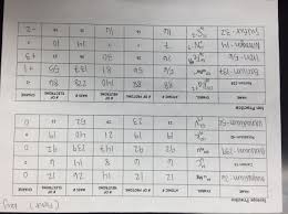 Some of the worksheets displayed are atomic structure answer, basic atomic structure work key pdf, atomic structure work 1 answers, atomic structure test review answers, atomic structure test review. Mass And Atomic Mass Number Difference Vtwctr