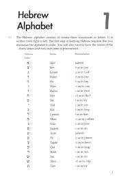 Riou / getty images writers spend years rearranging 26 letters of the alphabet, novelist richard pri. Basics Of Biblical Hebrew Grammar Third Edition Gary D Pratico Miles V Van Pelt 9780310533498 Christianbook Com
