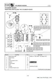 Many times, if an outboard is not performing properly, the owner will nurse it through the season with good therefore, if an outboard is not functioning properly, do not stow it away with promises to get at it when but, this is not always the case on yamaha schematics and some of the wiring diagrams. Yamaha Marine Outboards Service Manual Pdf