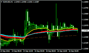 Simple 1 Minute Scalping Strategy Forex Mt4 Indicators