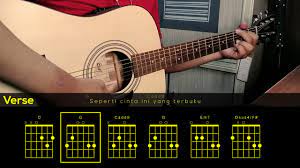 Ku mahu kau tahuku mahu kau tahu. Ku Mahu Kau Tahu Hujan Chord Tutorial Youtube