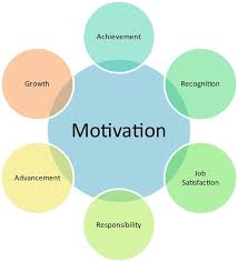 Tips For Employee Retention Training Glenn Pasch Employee Retention How To Motivate Employees Employee Engagement