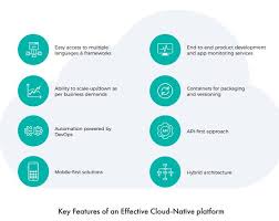 Maybe you would like to learn more about one of these? Cloud Native Application Development Cloud Application Development