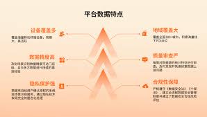 解锁时空数据价值！及刻开放平台重磅上线，精选API服务快来体验！