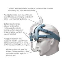 Comfortlite 2 Cushion And Nasal Pillow Cpap Mask With Headgear Cpap Com Cpap Mask Cpap Scalp Psoriasis Treatment