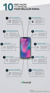 Forget Calling Your Phone Provider Here Are Some Simple Things You Can Do For Better Cell Signal Life Hacks Computer Android Phone Hacks Smartphone Hacks