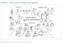 Global Wealth 2020: The Future of Wealth Management - The Big Picture