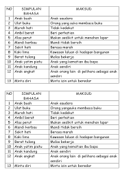 Rozhan bin yaakub nombor matrik: Simpulan Bahasa Darjah 5 Ringkasan Kandungan Buku Pintar Bahasa Melayu