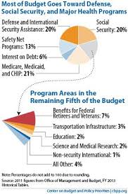 Medicare Ss 41 Education 2 The Benefits Of Investing In People Early Are Compounding The Costs Of Investing Late Are Much Higher Pinterest Fe