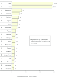 Contigo, construimos el cambio político en nuestro país. Les Pays Les Plus Peuples En 2025 Download Scientific Diagram