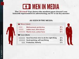 Maybe you would like to learn more about one of these? Are Men The Latest Victims Of Media Misrepresentation