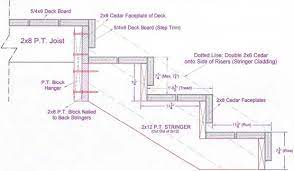 Stairs Wood Riser Stairs Diy Deck Plans