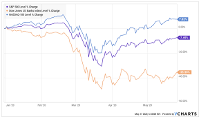 Is a leading global investment banking, securities and investment management firm that provides a wide range of financial services to a substantial and diversified client base. Die Neue Goldman Sachs Bank Fur Alle The Dlf