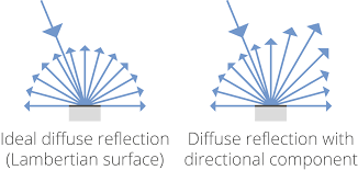 A fundamental feature of nuclear processes is that the energy released is larger than the binding energies of atomic electrons. 1 5 Calculation Of Radiometric Quantities Examples Gigahertz Optik