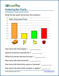 Children will look at examples of a pie chart, a bar graph, and a venn diagram, then use them to answer questions. Free Preschool Kindergarten Graphing Worksheets K5 Learning