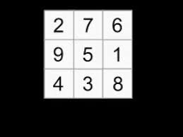 Matematico Da Lotofacil Ele Descobriu Todo Ciclo De Dezenas Que Vai Sair No Proximo Concurso Youtube Math Worksheets Free Math Worksheets Free Math