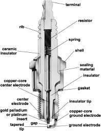 Marine Spark Plugs Spark Plugs For Boat Motors