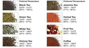 make the perfect cup of tea with these steeping times and