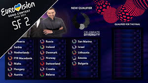 Eurovision 2017 Semi Final 2 Qualifiers Predicition