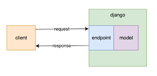 pin on ai ml dl nlp stem