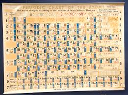 File Hubbards Periodic Chart Of The Atoms Nmah 2007 4685