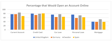 How Application Fraud Checks Affect European Applicants