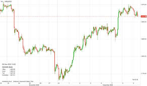 Goldpreis Quo Vadis Risk On Gegen Gelddrucken
