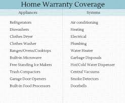 Are Home Appliance Warranty Plans Worth Buying Today