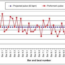 Welcome to a new world of sound. Pdf Variety In Performance A Comparative Analysis Of Recorded Performances Of Bach S Sixth Suite For Solo Cello From 1961 To 1998