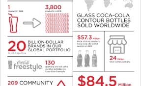 homepage the coca cola company