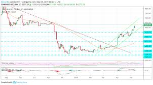 bitcoin btc weekly forecast heads for 8 000 but up and