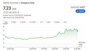 Click on ticker or stock name for detailed view (place cursor on ticker or stock name to view charts. Shares Of Long Range Wireless Charging Company Energous Nearly Double Today On Years Old Rumors Of Apple Partnership Macrumors