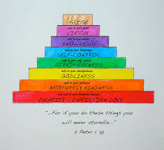 Use these coloring pages in places like vacation bible school,children's church,esl (english as a second language) class, bible class,after school bible club,church camp,take 1 peter. 2 Peter 1 5 10 Kidsbible