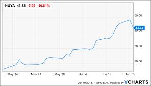 Yy Why Is It So Cheap Yy Inc Nasdaq Yy Seeking Alpha