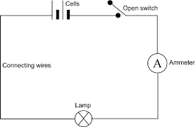 A circuit diagram (electrical diagram, elementary diagram, electronic schematic) is a graphical representation of an electrical circuit. Electric Circuits Natural Sciences Grade 8 Openstax Cnx