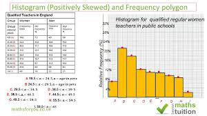 Histograms Bar Chart Frequency Polygons Statistical Averages Igcse Gcse 10th Grade As Level A