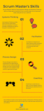 Scrum Master S Skills Scrum Master Scrum Systems Thinking