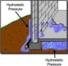 A Basement Leak Repair May Not Be As Distressing As Customers Think Basement Leak Repair Van Waterproofing Basement Leaking Basement Wet Basement Solutions